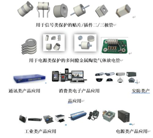 半導體國產(chǎn)化浪潮勢不可擋 華煒科技電子元器件緣何成為市場焦點？