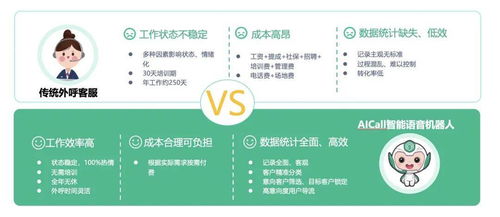 AI賦能，服務升級 容聯(lián)七陌攜手美年大健康打造體檢行業(yè)全周期服務新標桿