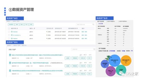 基于數(shù)據(jù)中臺的數(shù)據(jù)治理解決方案及其數(shù)據(jù)處理存儲支持服務(wù)