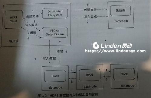 分布式存儲內(nèi)部構(gòu)造揭秘 靈動(dòng)公司云服務(wù)的數(shù)據(jù)處理與存儲支持方案